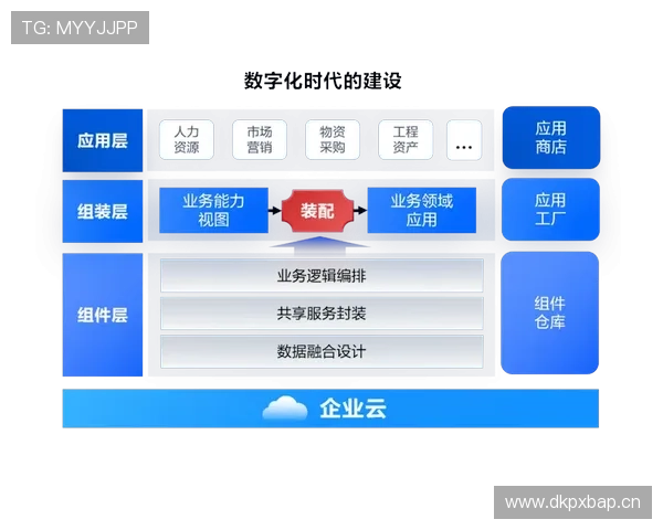 以企业家实际需求为核心打造高效创新驱动的企业发展新模式